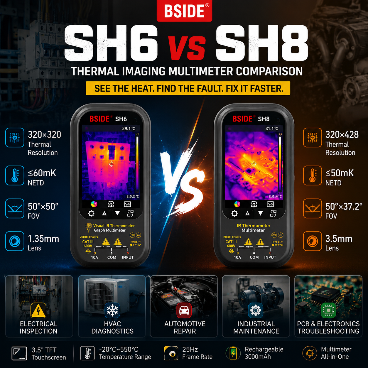 SH6 vs SH8: Which Thermal Imaging Multimeter Is Right for Your Electrical Diagnostics?
