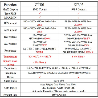 Digital Multimeter BSIDE ZT301 302 True-RMS DC/DA Voltmeter Ammeter Multimetro DMM Resistance Ohm Cap Hz Temp Tester