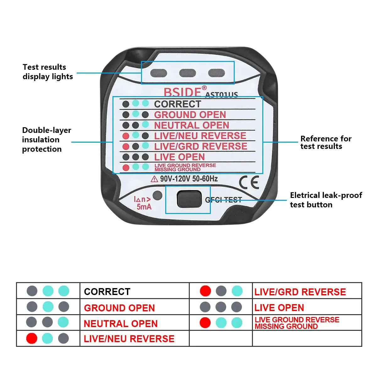 BSIDE AST01 Socket Tester with RCD/GFCI & Polarity Check